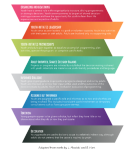 Empowering Youth Through Leadership Development - The LA Note Magazine
