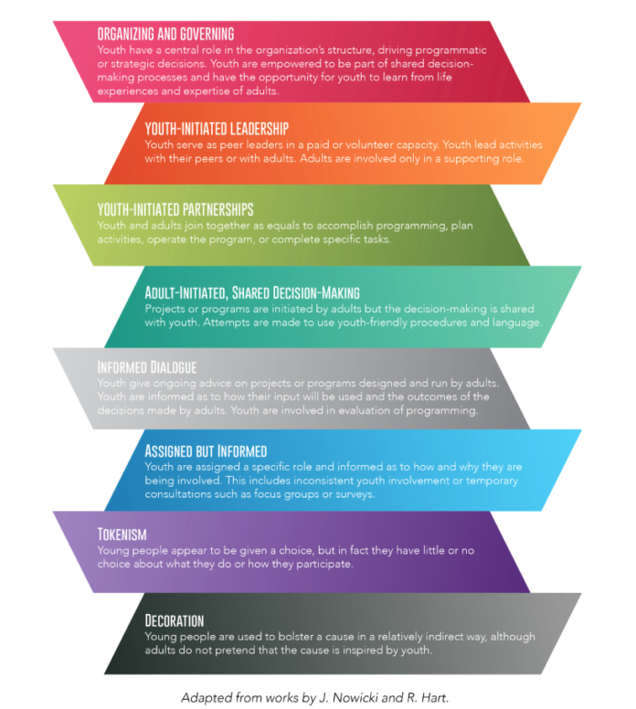 Empowering Youth Through Leadership Development - The LA Note Magazine