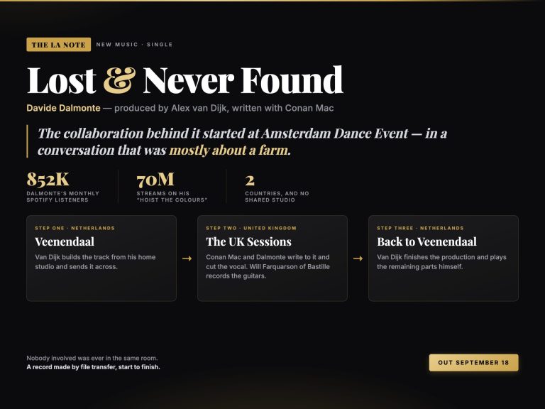 The LA Note editorial graphic for the single “Lost & Never Found” by Davide Dalmonte, mapping the record’s route from Alex van Dijk’s home studio in Veenendaal to vocal and guitar sessions in the United Kingdom and back to the Netherlands.