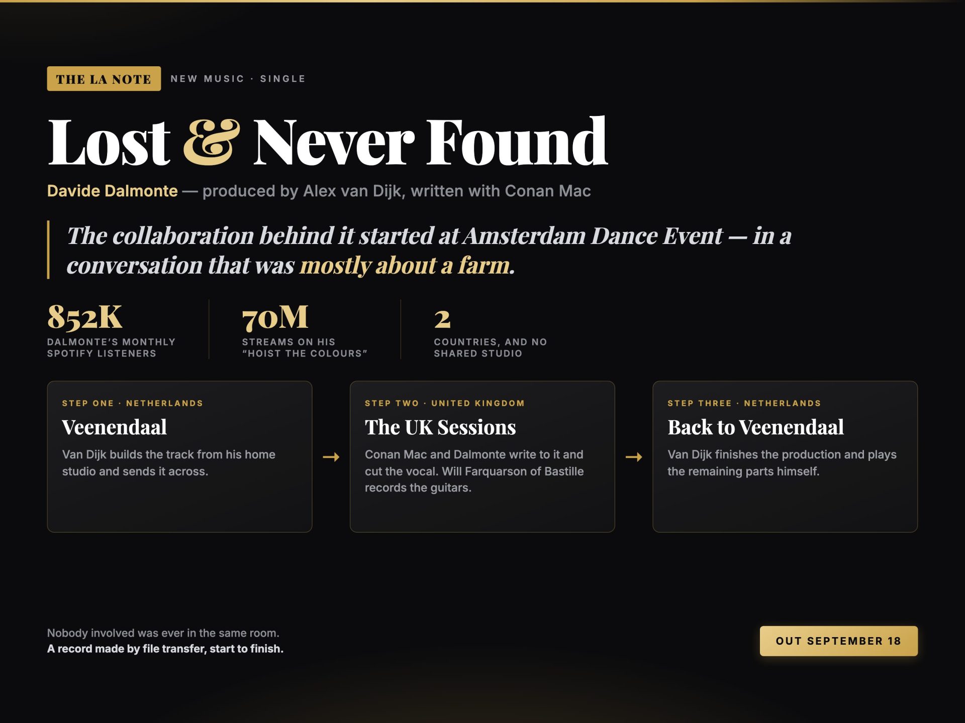 The LA Note editorial graphic for the single “Lost & Never Found” by Davide Dalmonte, mapping the record’s route from Alex van Dijk’s home studio in Veenendaal to vocal and guitar sessions in the United Kingdom and back to the Netherlands.