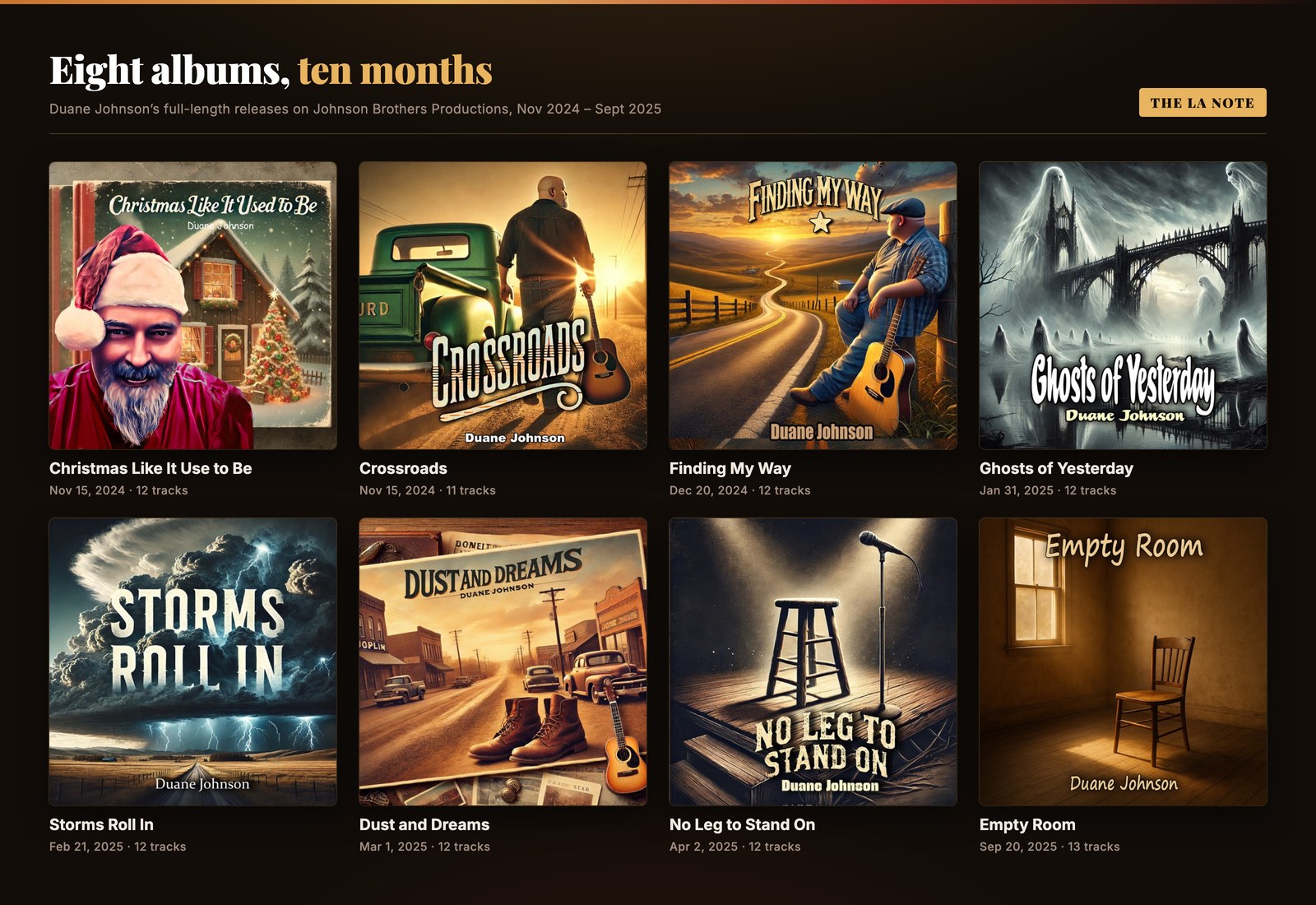Grid of eight Duane Johnson album covers released on Johnson Brothers Productions between November 2024 and September 2025: Christmas Like It Use to Be, Crossroads, Finding My Way, Ghosts of Yesterday, Storms Roll In, Dust and Dreams, No Leg to Stand On and Empty Room.