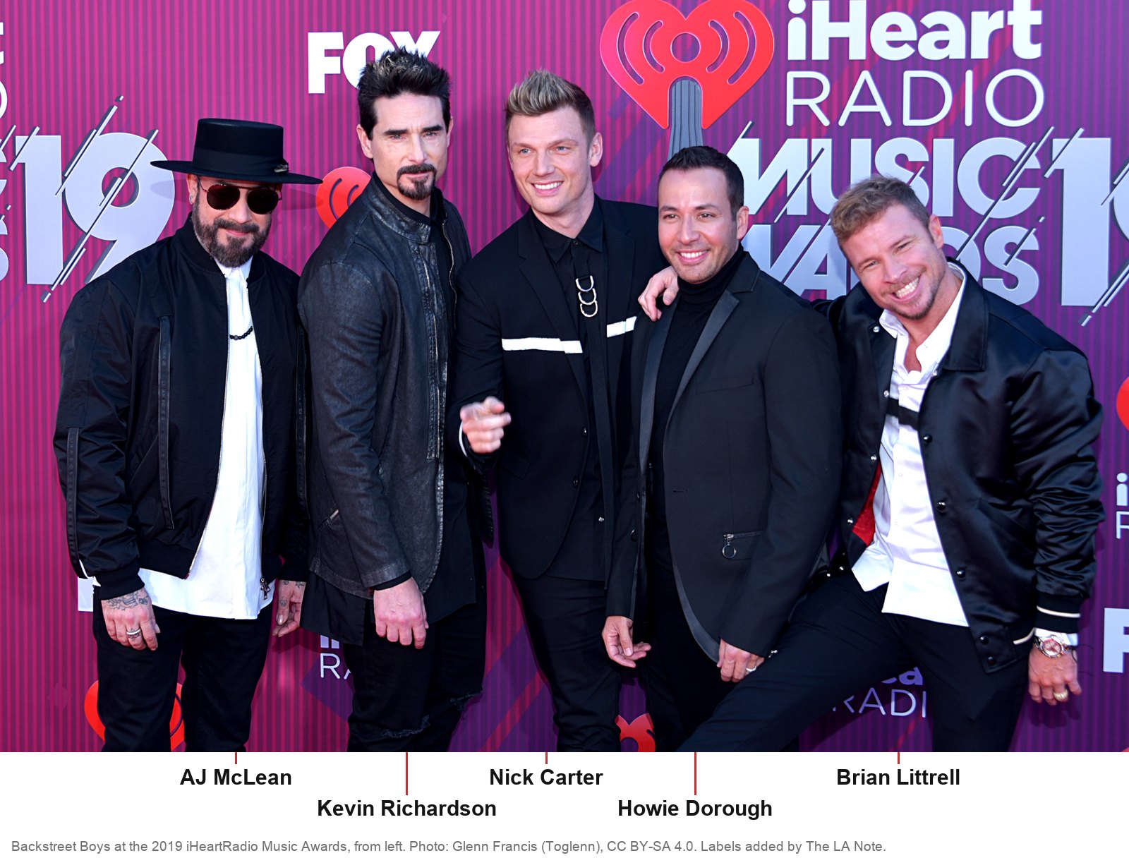 Backstreet Boys names and faces: AJ McLean, Kevin Richardson, Nick Carter, Howie Dorough and Brian Littrell, labeled