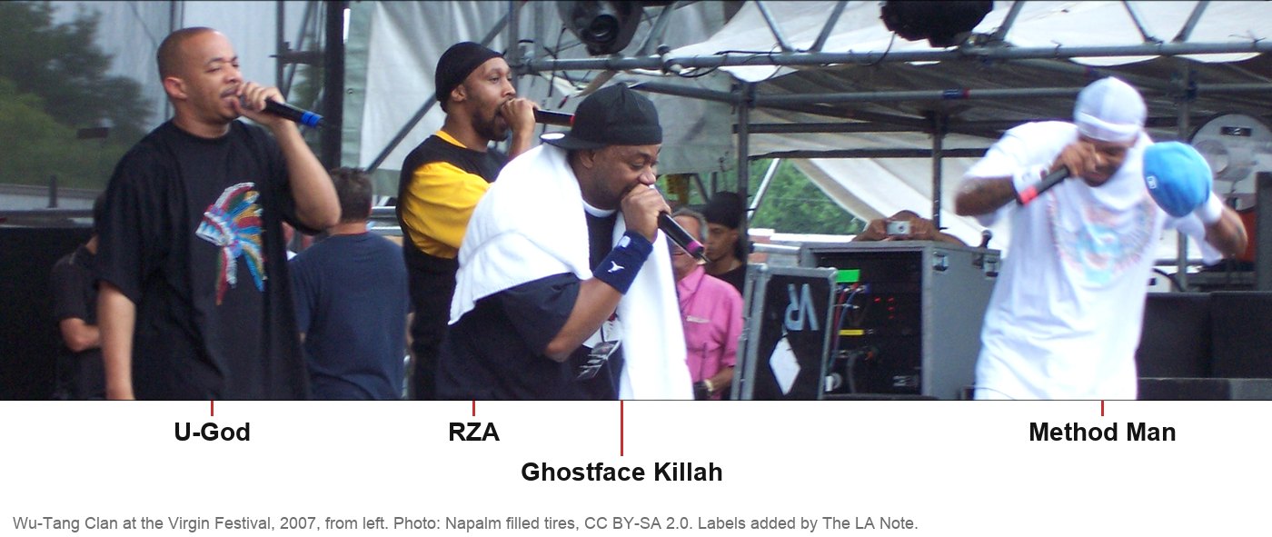 Wu-Tang Clan on stage in 2007 labeled from left: U-God, RZA, Ghostface Killah, Method Man